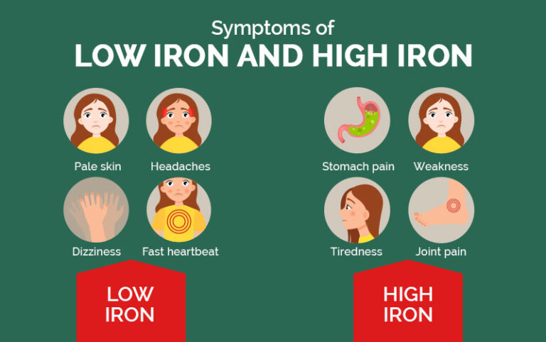 Get Best Iron Profile Test Price in Kolkata - Accuhealth Diagnostics